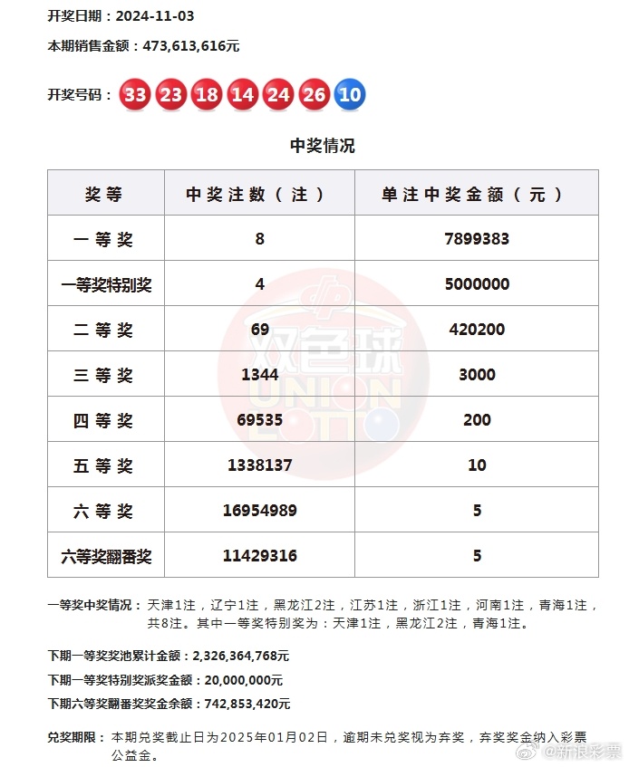 白小姐一肖一特一中今天开奖;全面释义、落实