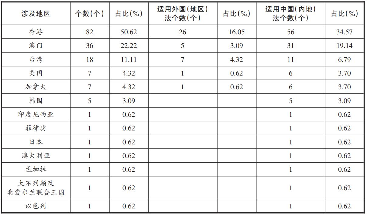 新澳门四肖期期准中特更新时间-实证-实证释义、解释与落实