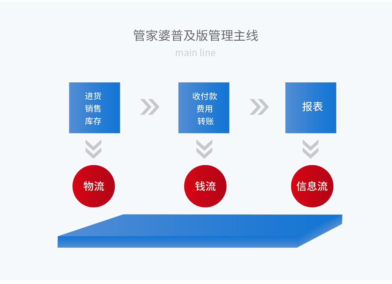 7777788888精准管家婆-实证-实证释义、解释与落实